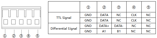 MR-A28A Signal Port
