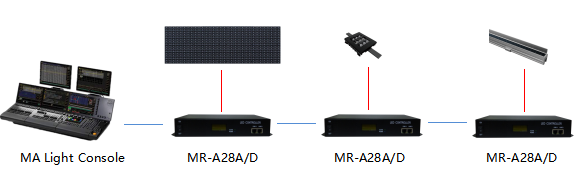 MR-A28A Application