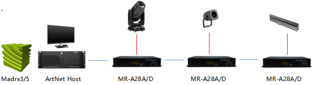 MR-A28A Application