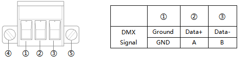 MR-A28D Signal Port