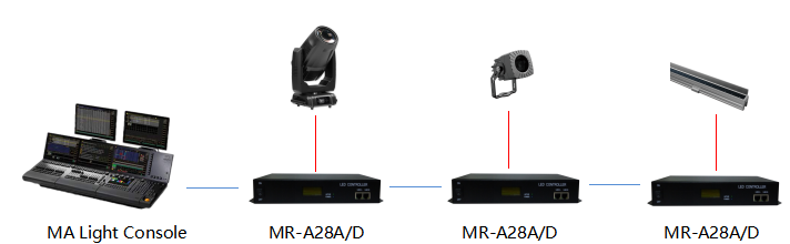 MR-A28D Applications