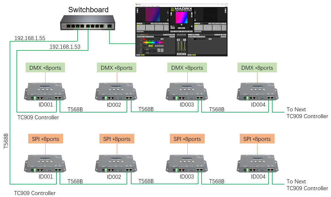 TC909 Controller with MADRIX Online Applications