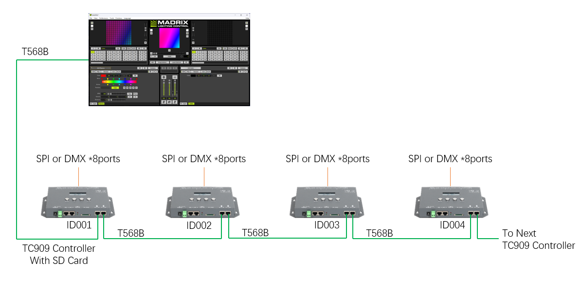 TC909 controller & MADRIX Online Application