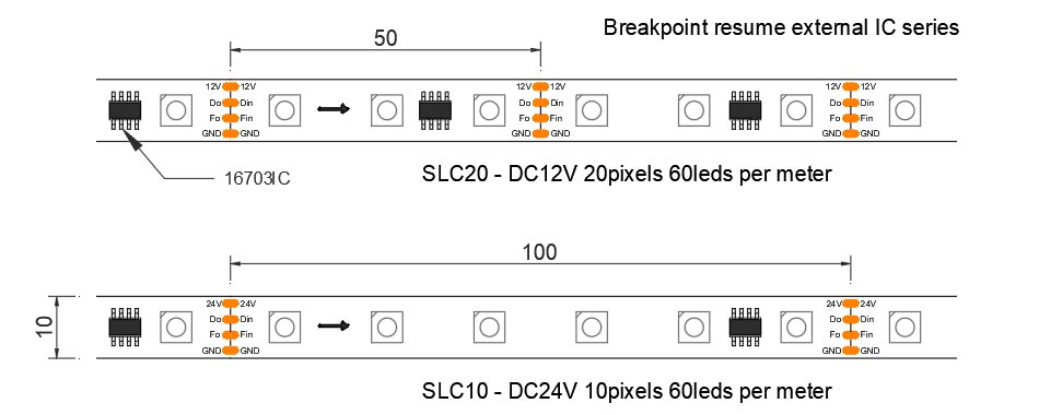 SLC10 & SLC20 led strip lights