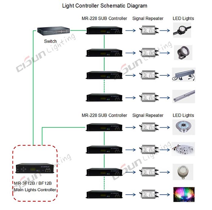 MR-3F12B controller