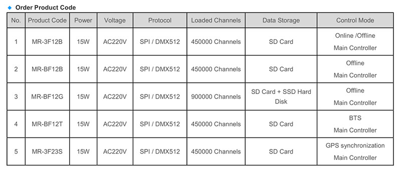 Mr-BF series main controller