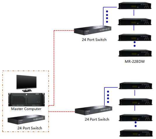 MR-228DW Cluster control