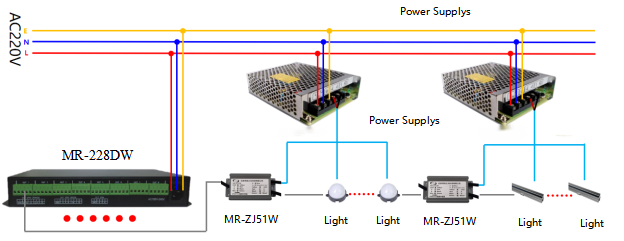 DMX Amplifier DMX Repeater Application