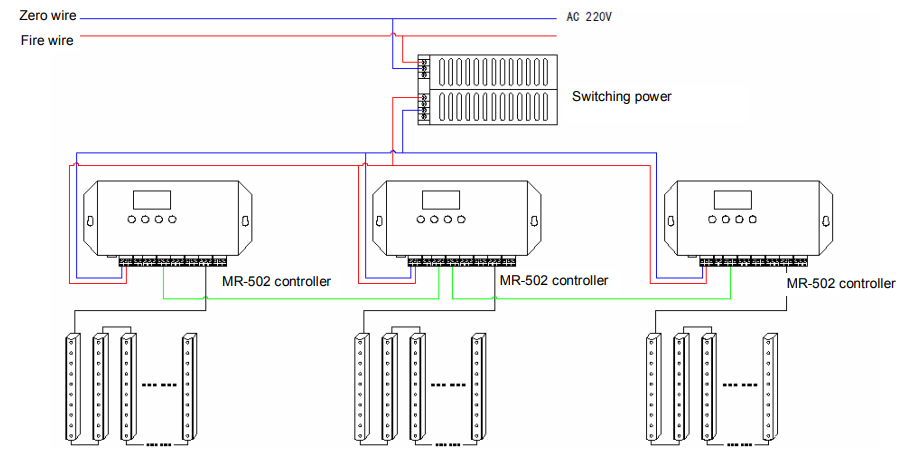 MR-502 controller Applications