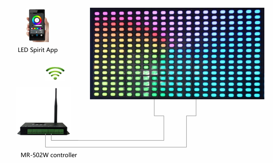 MR-502W controller application